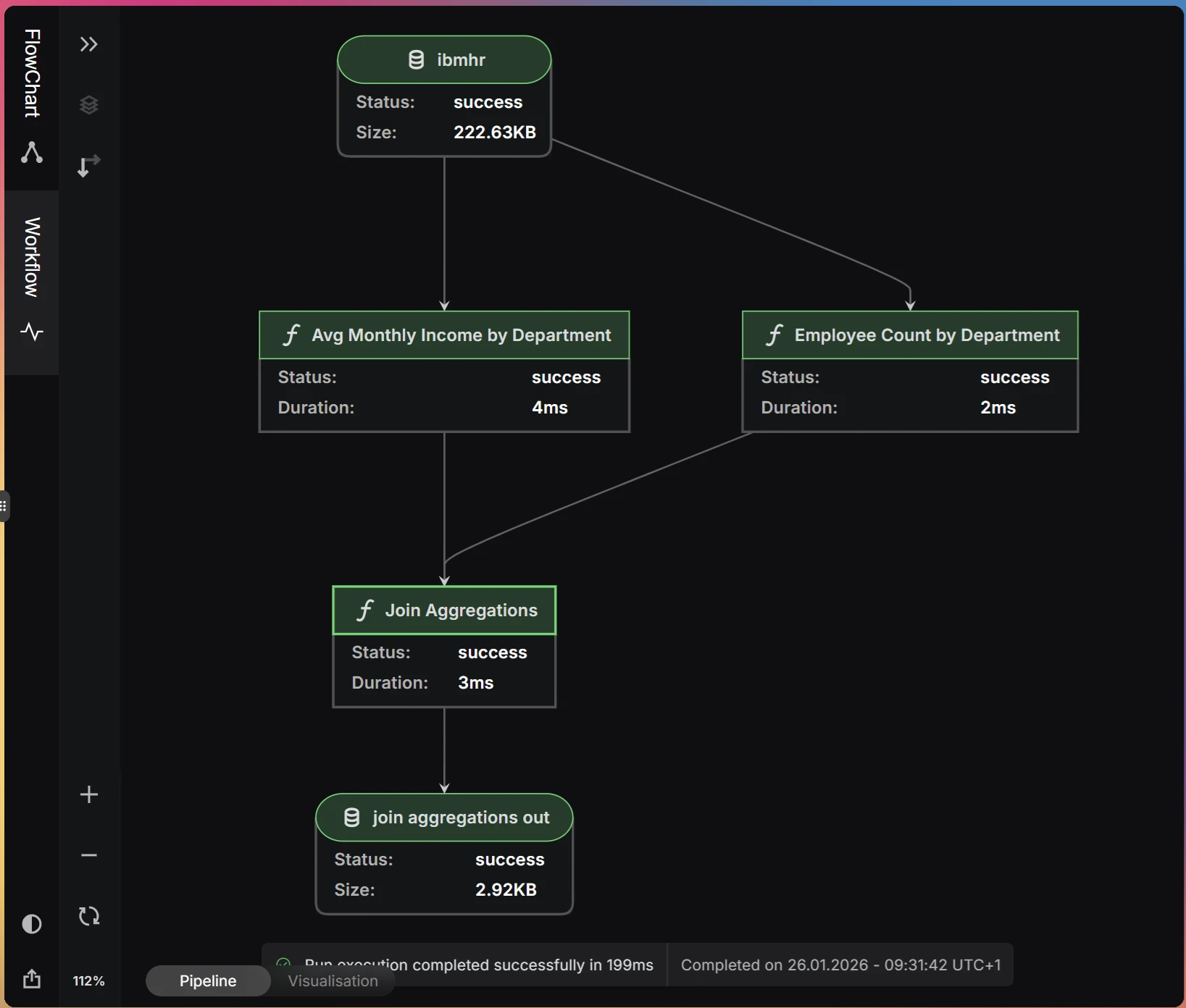Automatic analysis and processing