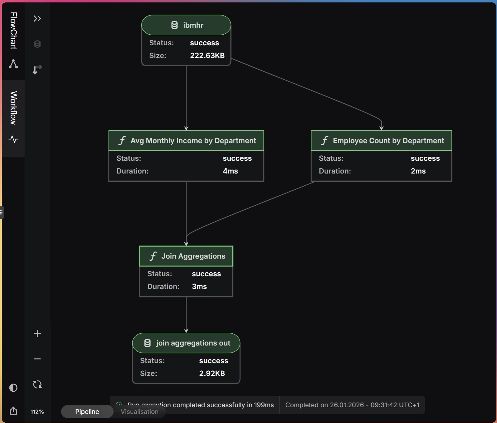 Automatic analysis and processing