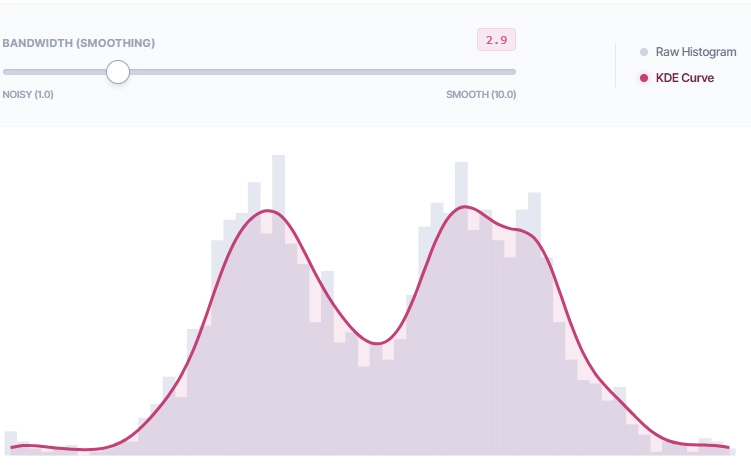 The Histogram: From Pearson’s Evolution to Modern Density