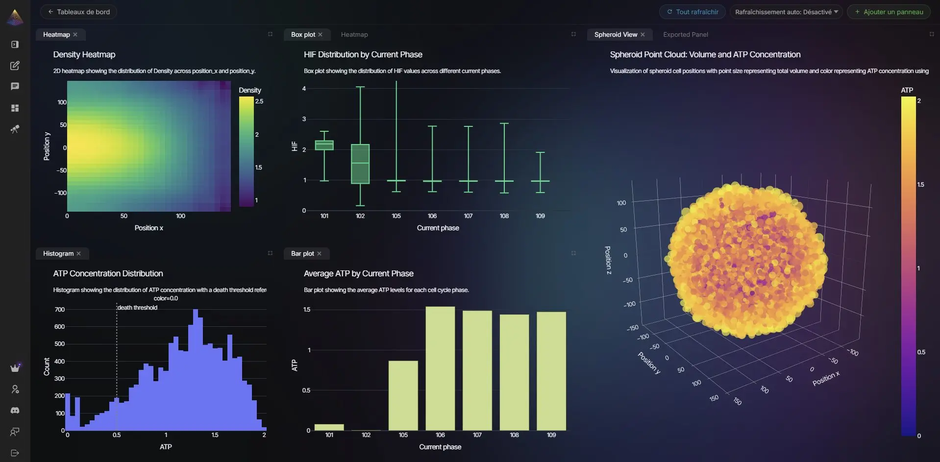 NVEIL scientific simulation data: 3D volumetric rendering of PhysiCell output inside NVEIL
